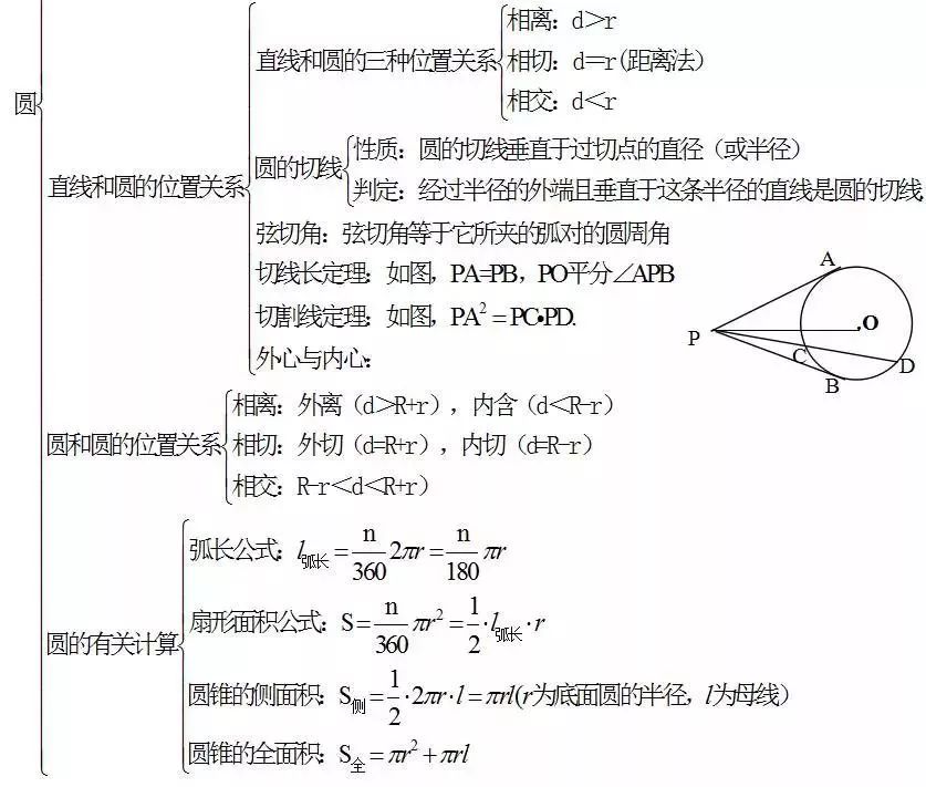 初三孩子数学差怎么办