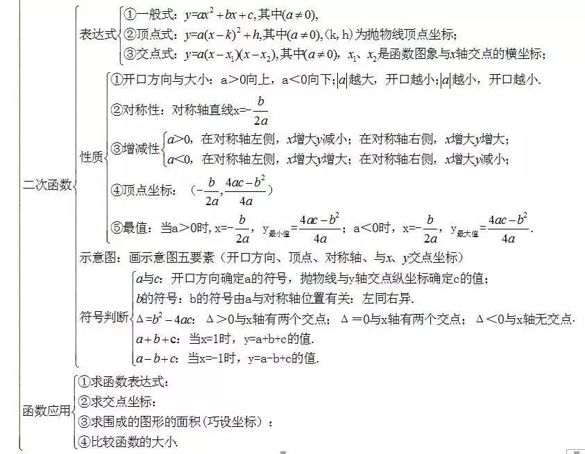 初三孩子数学差怎么办