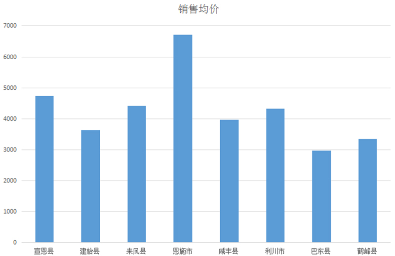 利川恩施历年gdp_湖北恩施2018年GDP省内前十五,拿到辽宁可排名多少(3)