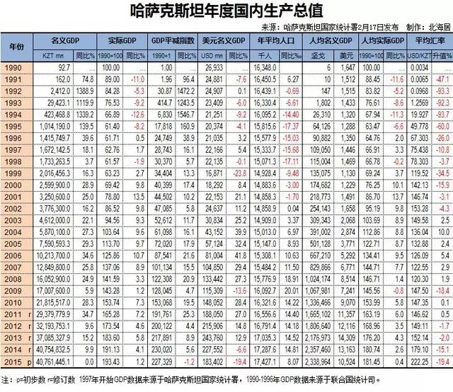 GDp管线