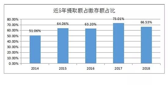 眉山市1997年GDP_封面眉山 厉害啦 眉山即将化身 公交都市 ,全国才50座,以后出行超级便捷