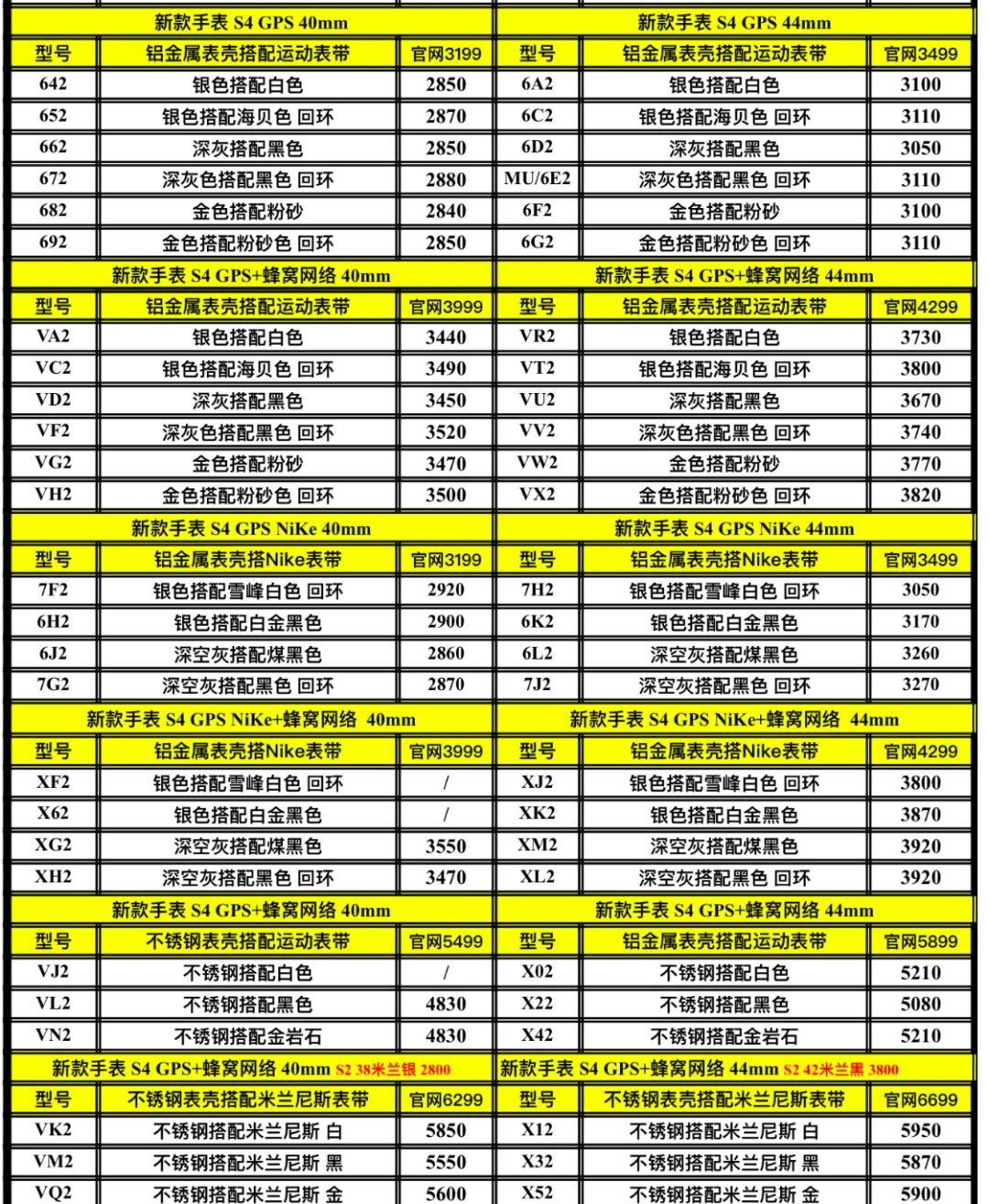 3月22日報價，價格有所下降，電腦價格最低點啦，適合入手～ 科技 第2張