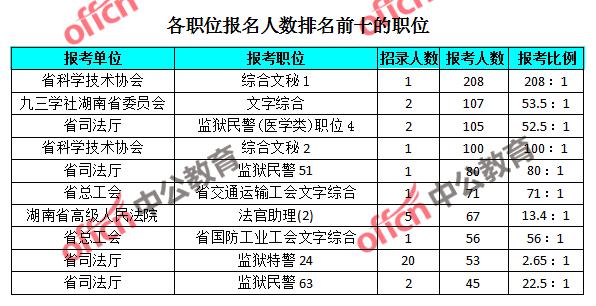 南宁市人口2019总人数_南宁市地图(3)