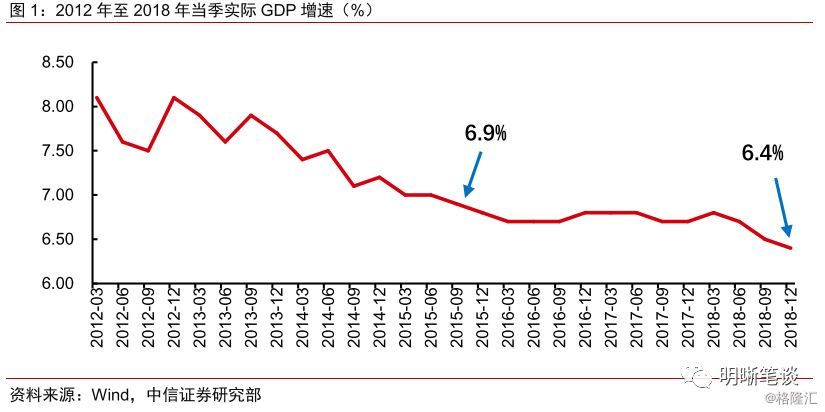 gdp增长目标是指什么_GDP增长目标定为7 意味着什么