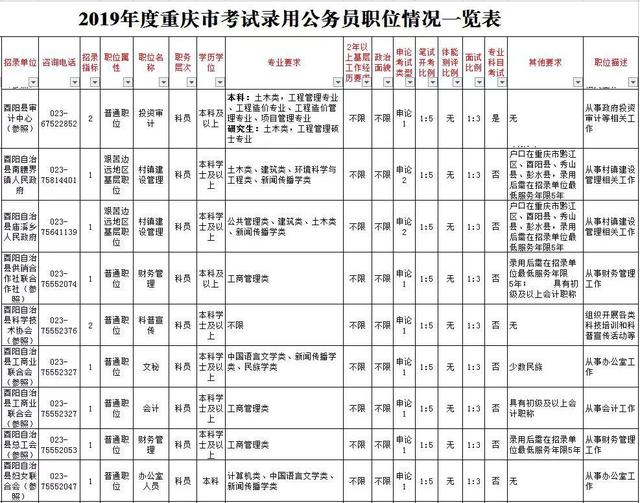 酉阳招聘_招聘丨酉阳消防救援大队招录财务岗位文员(2)