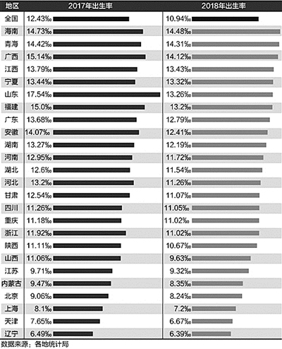 2O2O年全国出生总人口_刚出生的婴儿(2)