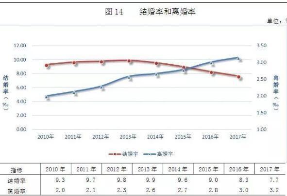 日本人口男女比例_日本 人口过度老龄化,男女比例又失调, 租妻子 成热门