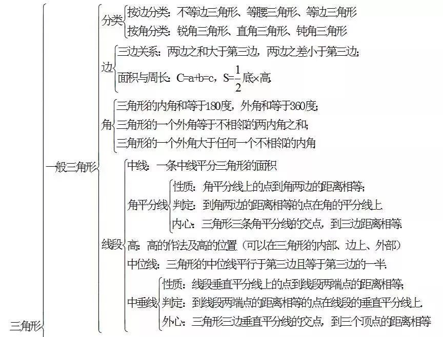 初三孩子数学差怎么办