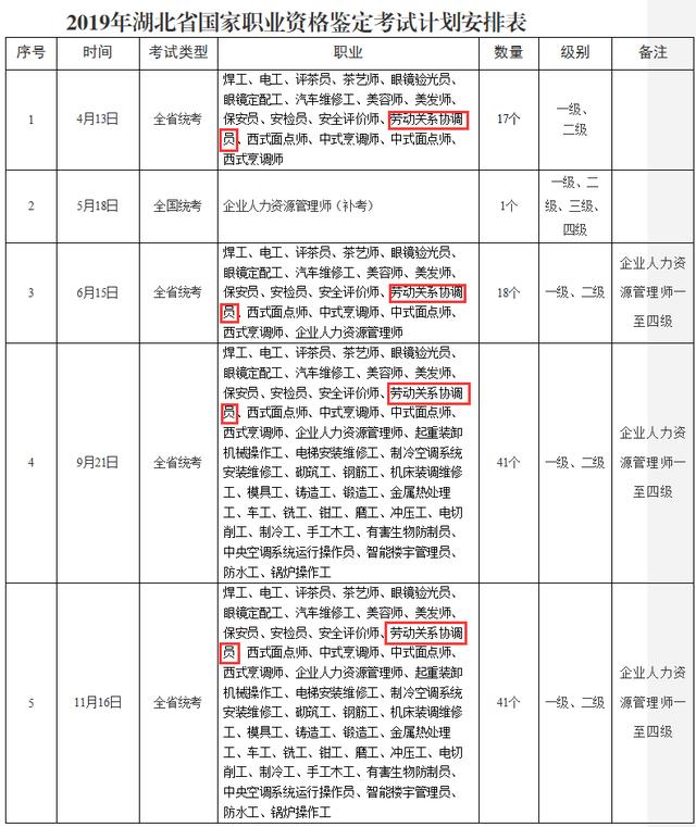 各省社会从业人口_中国各行业从业人口图