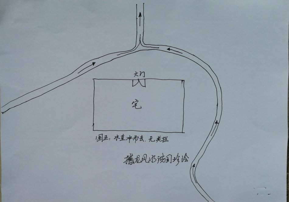 第五,水直冲而去,无关拦水从天心直撞到宅.贫穷再所难逃.