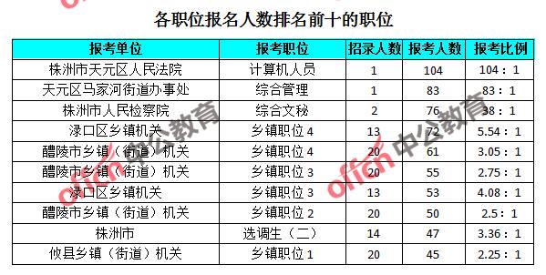 湖南省醴陵市浦口镇有多少人口_北流隆盛镇有多少人口(3)