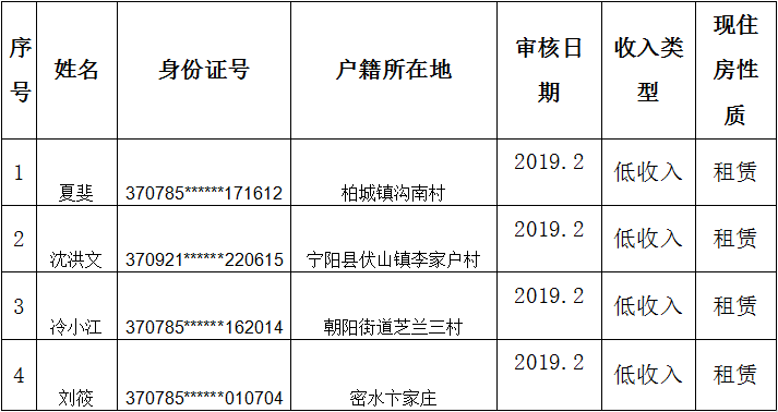 申购人口_申购单模板