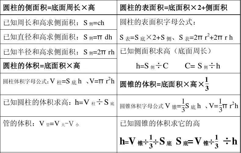 圆柱和圆锥的公式