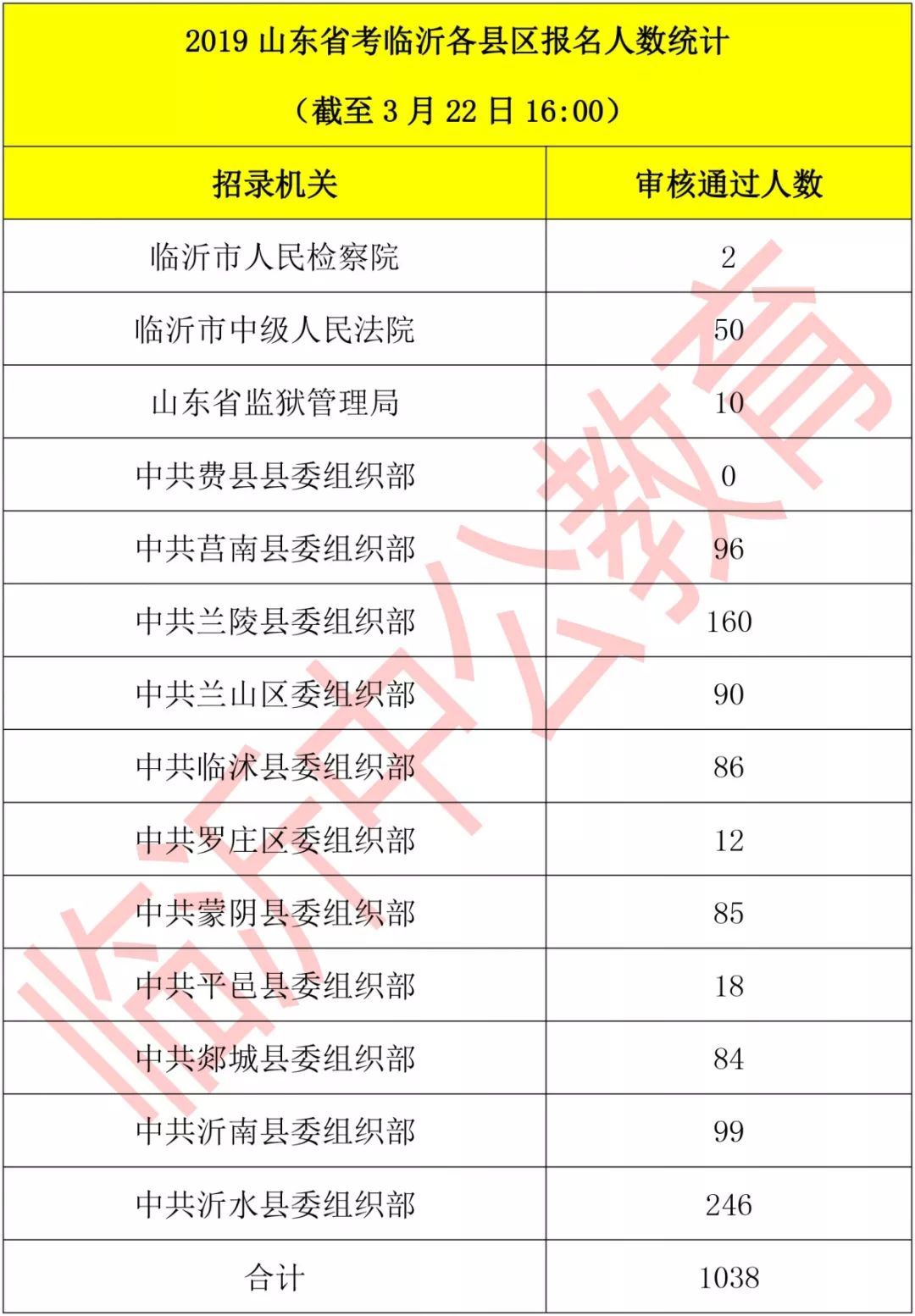 2019年山东省老年人人口数据_山东省地图