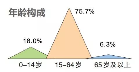 总人口扶养比