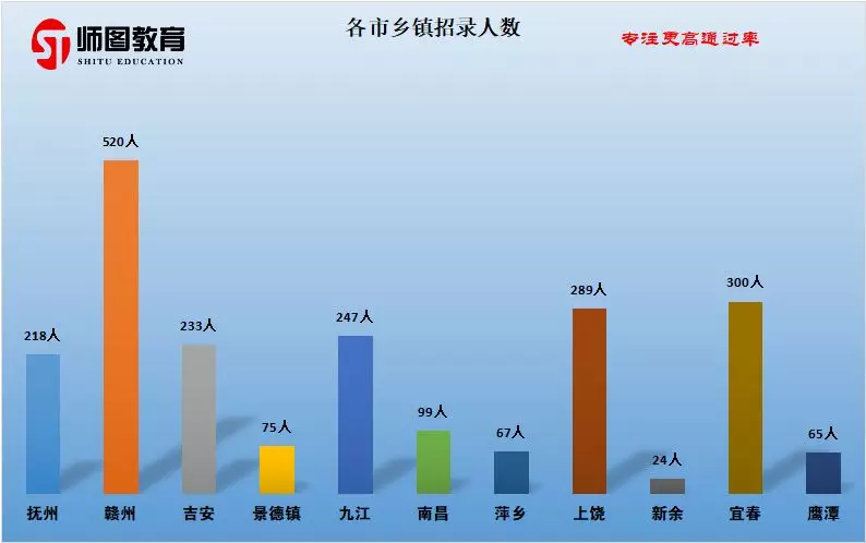 鹰潭人口数量_鹰潭火车站(3)