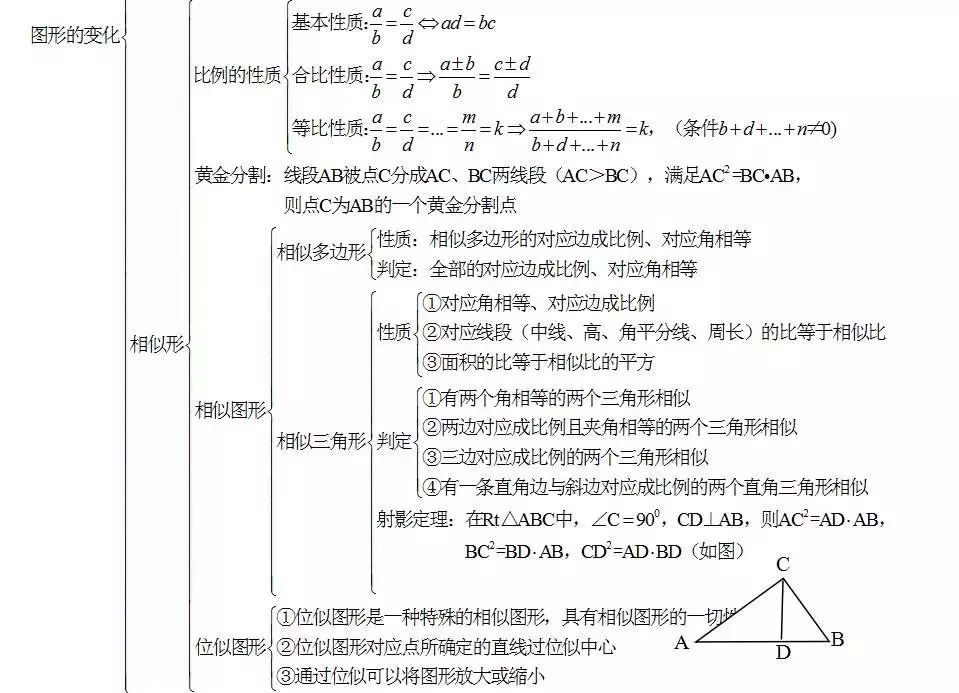 初三孩子数学差怎么办