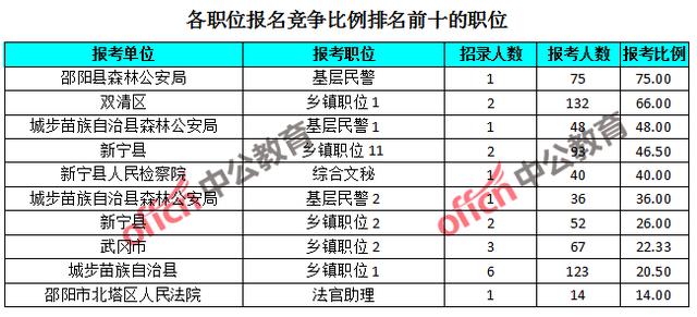 新邵人口_邵阳市哪个县人口最多(3)