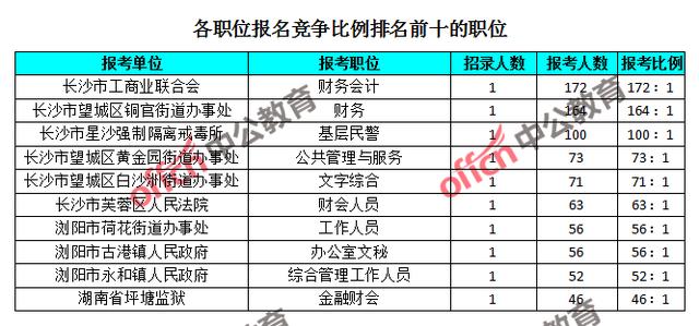 长沙人口数_智造长沙 四驾马车 从 制造之城 到 智能制造之都 的长沙,缘何飞速