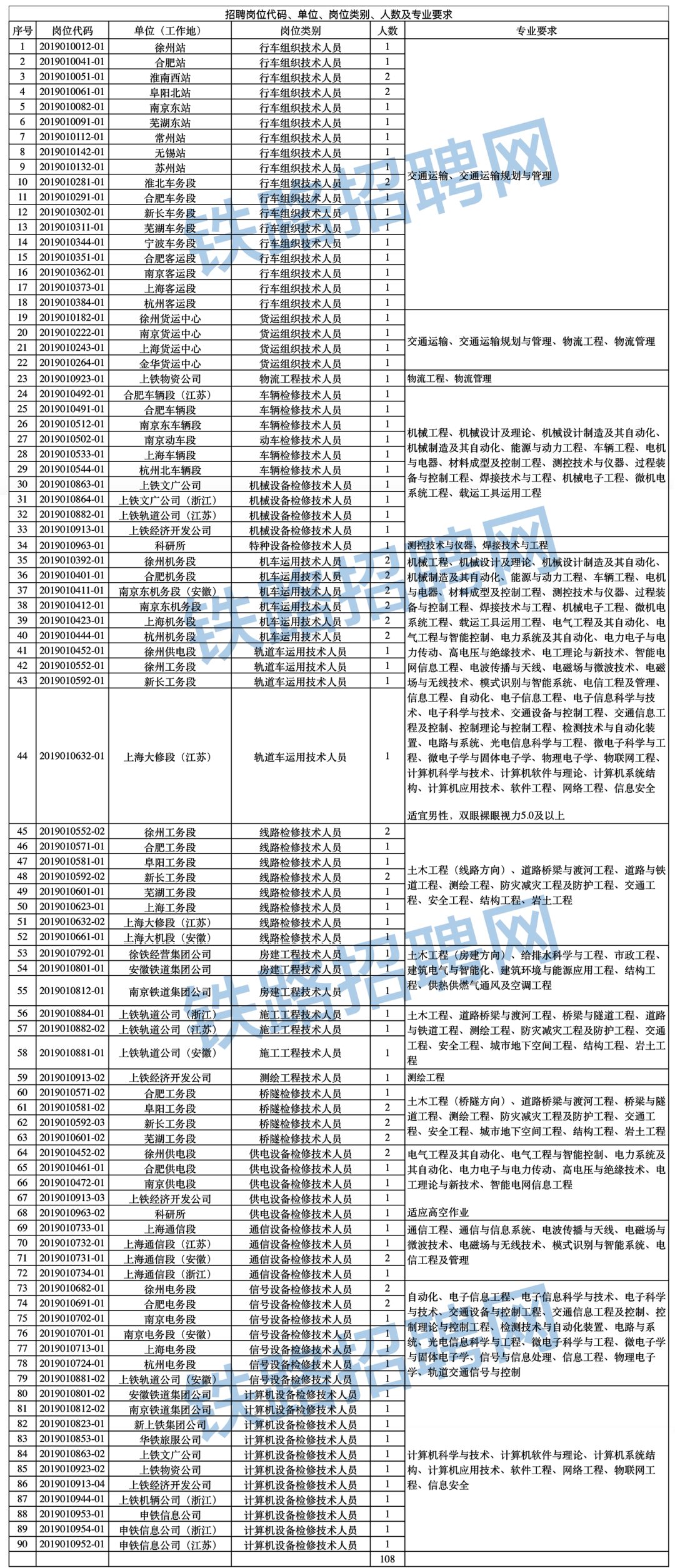 上海铁路招聘_2017年上海铁路局招聘公告解读峰会课程视频 其他国企在线课程 19课堂