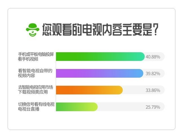 投屏成為用戶剛需 大屏時代樂播投屏獨占鰲頭 科技 第3張