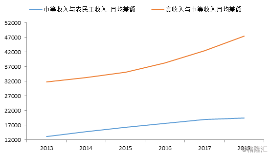 统计gdp和房价有关系么_一笔数据告诉你房价走势 这三个城市必将暴涨(2)