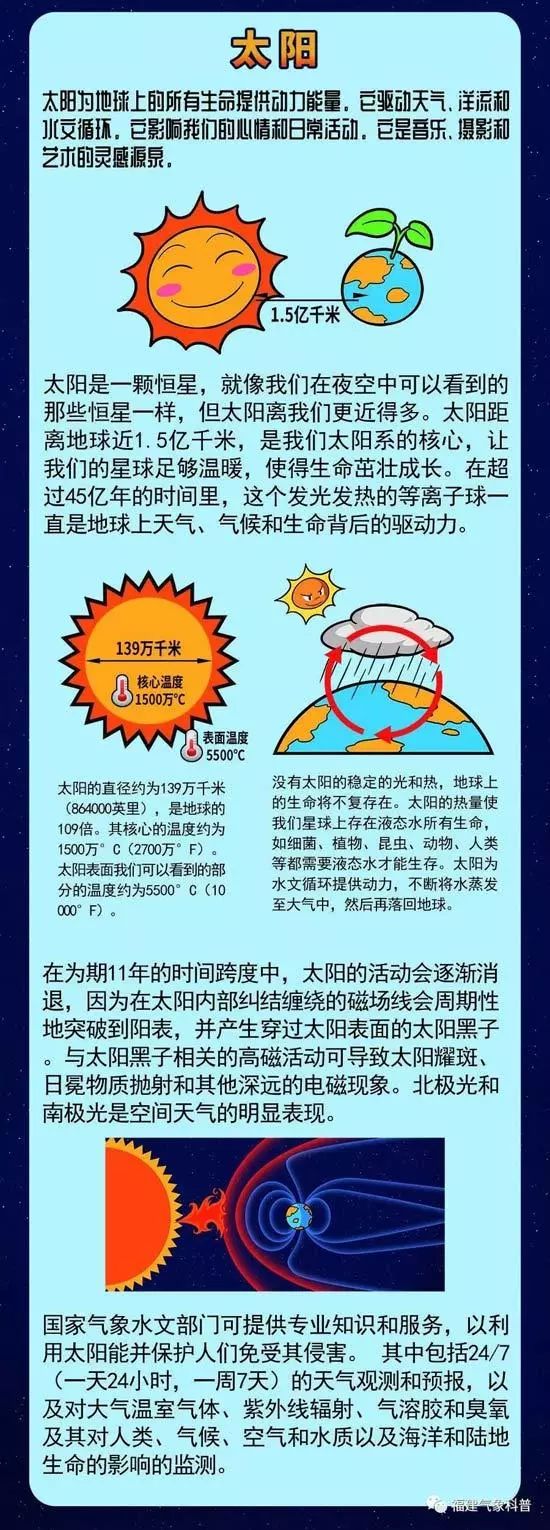 【2019世界气象日科普】太阳与我们的关系到底有多密切?