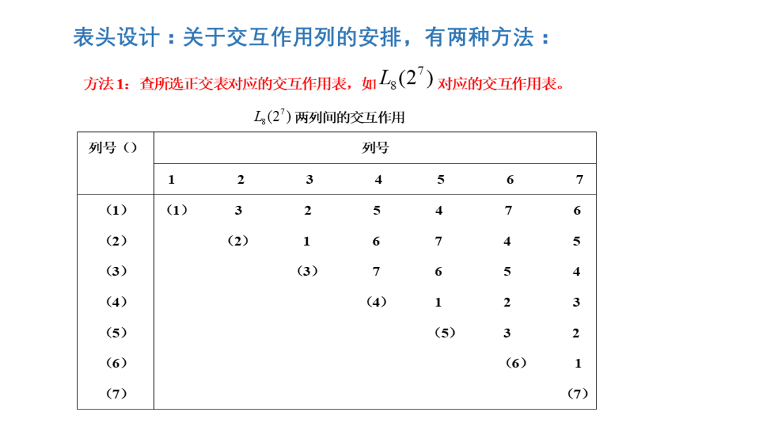 正交实验学习分享正交法介绍与使用