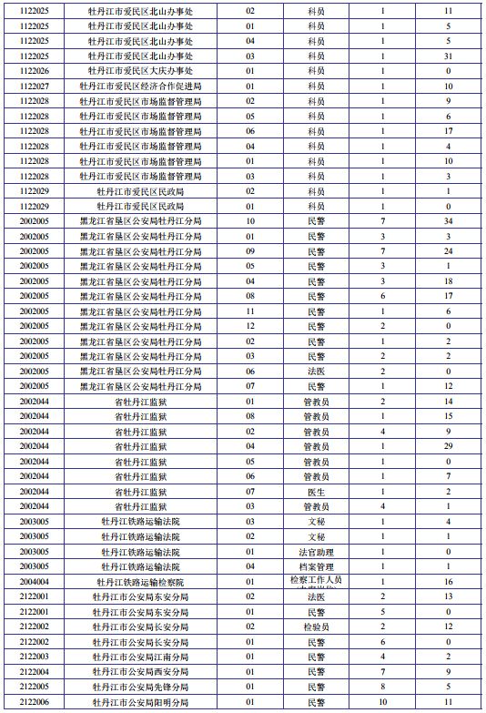 牡丹江人口数量_中国人口数量变化图