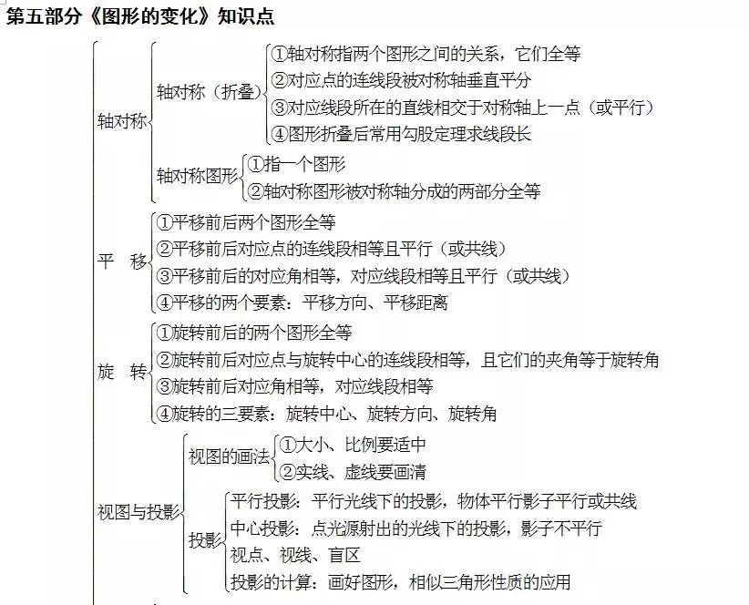 初三孩子数学差怎么办