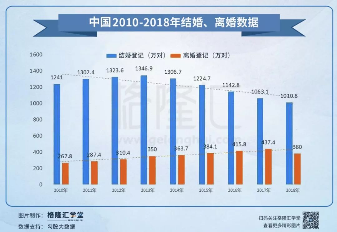 72全国结婚率创新低背后是你想象不到的危机