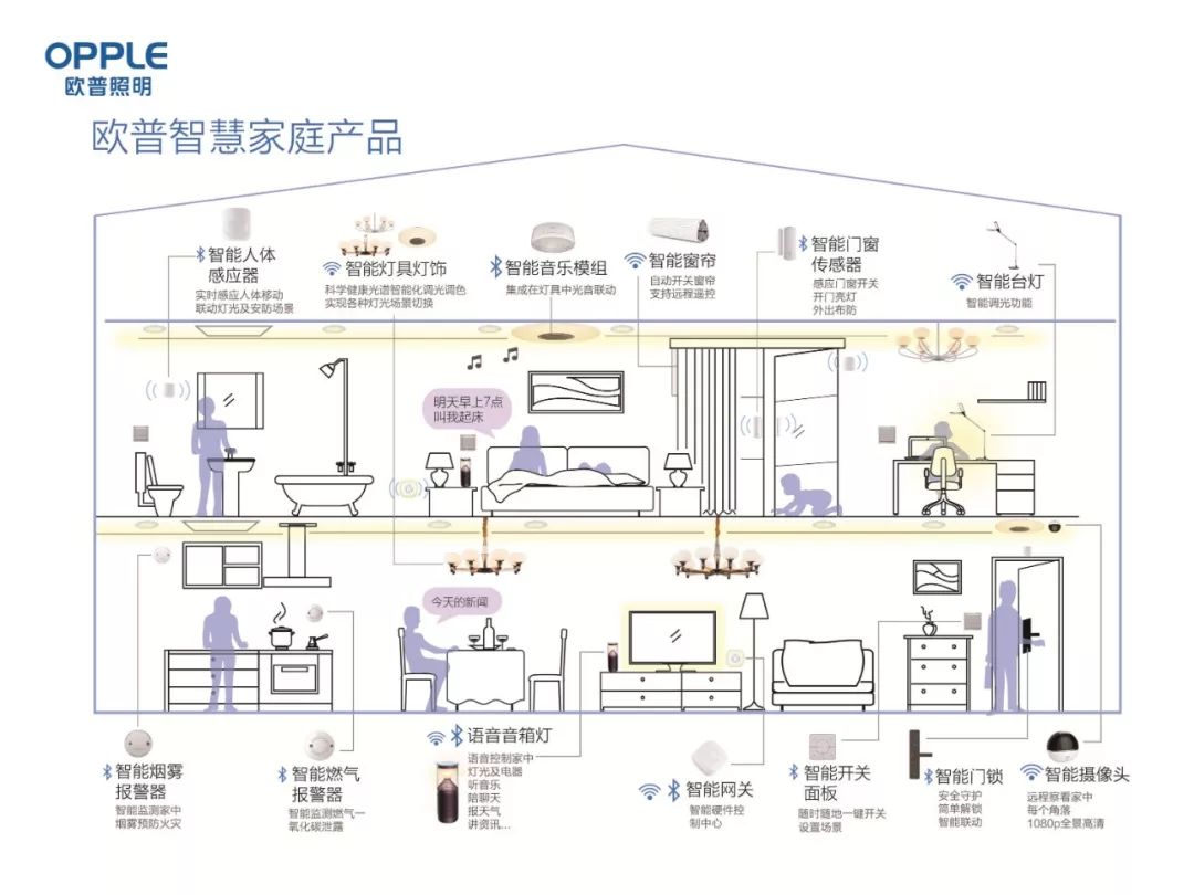 欧普gdp_欧普照明