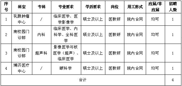 300多万人口英文_300万人口(3)