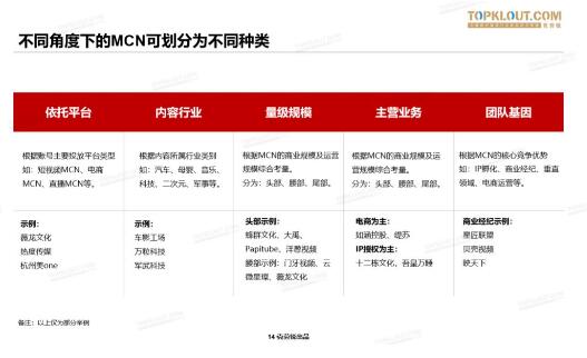 首发】2019中国MCN行业发展研究白皮书!_内容
