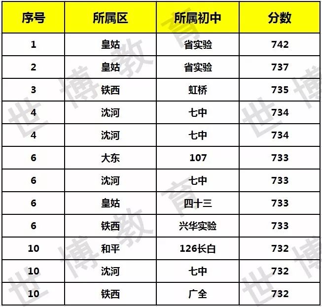 沈阳人口数量2018_2018国考报名人数统计 甘肃过审11970人 平均竞争比例42.3 1