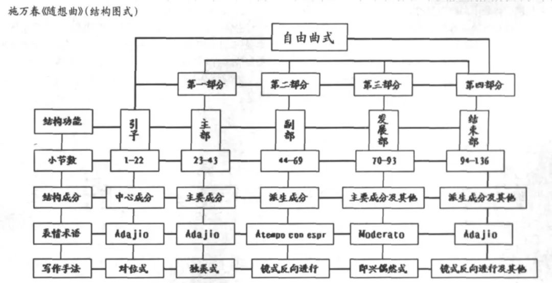 和声gdp_和声电影(3)