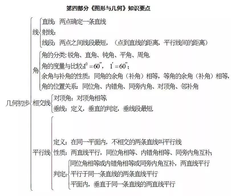 初三孩子数学差怎么办