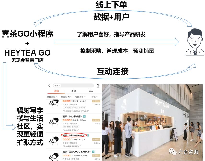 喜茶:国内新式茶饮头部品牌,以匠心精神打造年轻人喜爱的茶饮