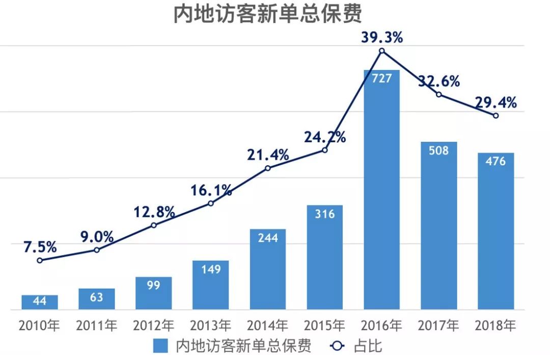 2021度香港澳门台湾的gdp_成绩如何 一季度我国澳门 香港 台湾的经济增速 GDP公布啦(3)