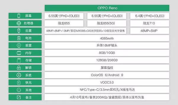 當OPPOReno比較華為P30系列，你知道差距在哪裡嗎？ 科技 第4張