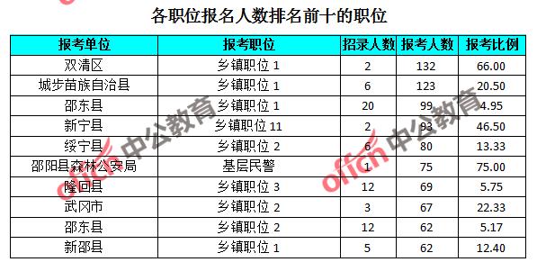 新邵人口_邵阳市哪个县人口最多(2)