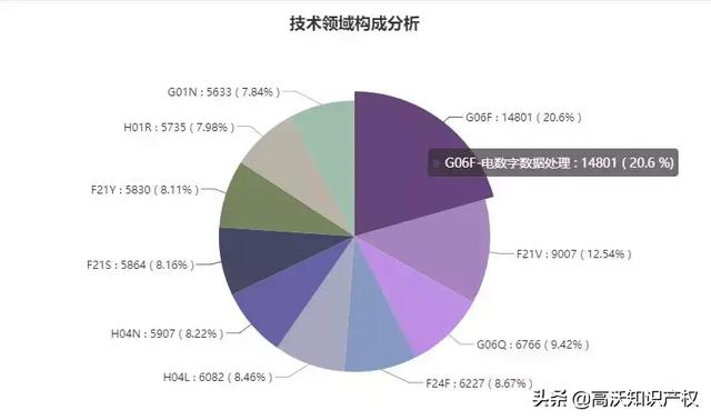 城市专利授权量与gdp的关系_住宅需求研究之六 创新经济与楼市长期潜力