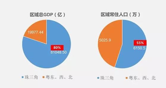 大城县王香人口_0曾王香(2)