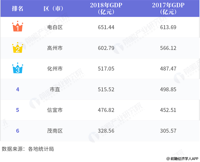 江门各区市今年经济gdp_2013年江门市国民经济和社会发展统计公报(2)