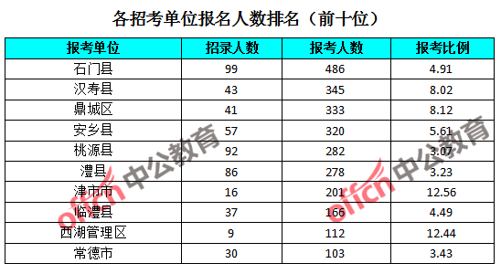 津市人口数_津市牛肉粉