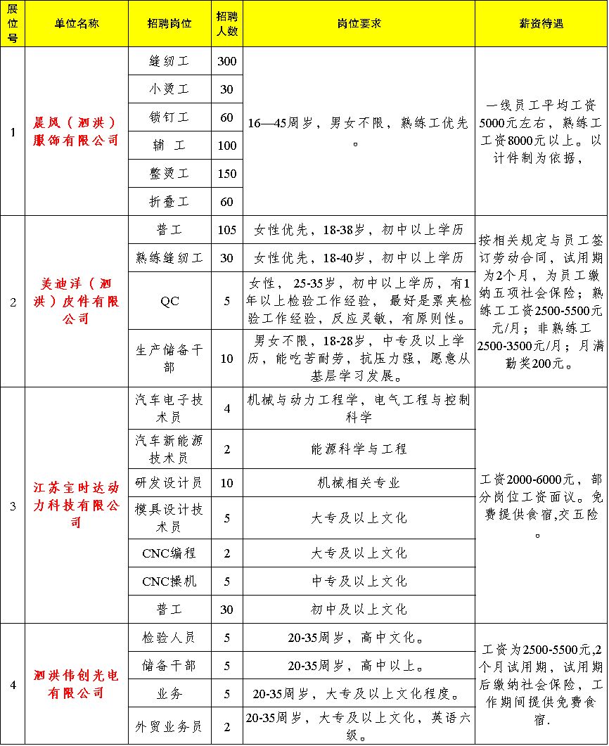 泗洪招聘信息_江苏泗洪农村合作银行招聘员工简章(2)