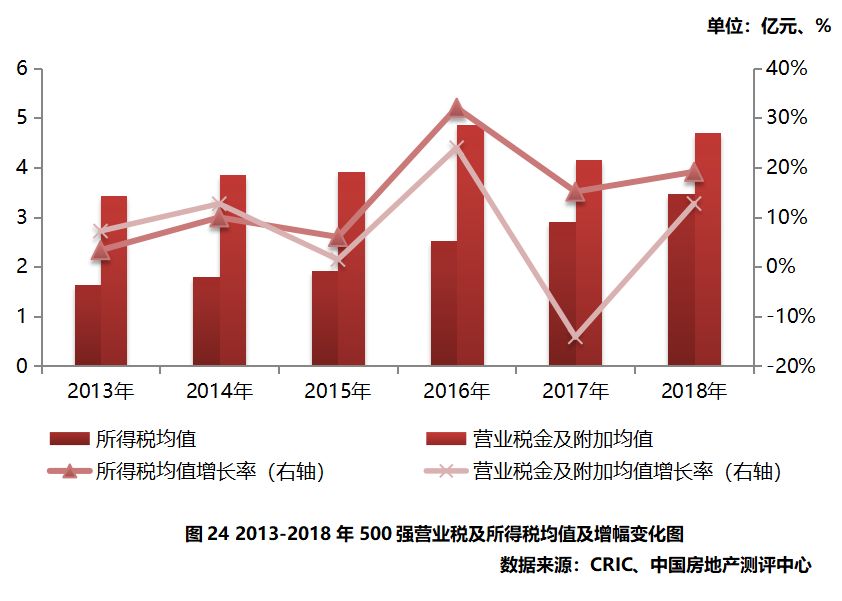 如何提高公司gdp_厉害了 上半年我区地区生产总值增速位居全国第二位(3)