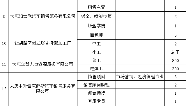 163招聘信息_通辽招839人 专科可报(5)