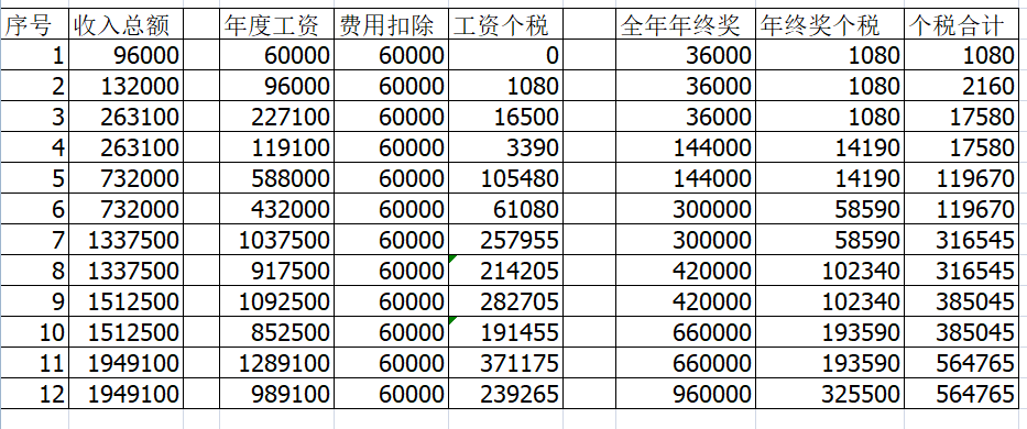 gdp纳税金额_新年必查 个税app上线新功能,快来看看你的收入吧(3)