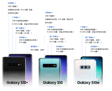 摄影小白秒变拍照达人!只需一部三星galaxy s10系列手机